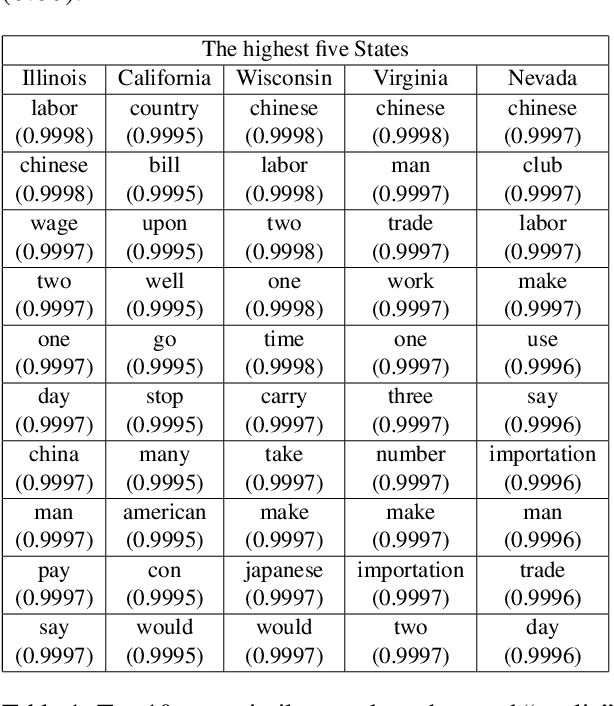 Figure 2 for A Quantitative Discourse Analysis of Asian Workers in the US Historical Newspapers