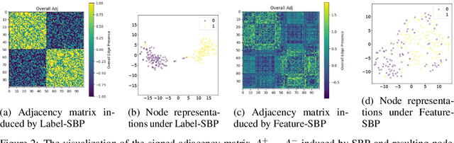 Figure 3 for Oversmoothing as Loss of Sign: Towards Structural Balance in Graph Neural Networks