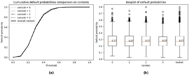 Figure 3 for Ungeneralizable Contextual Logistic Bandit in Credit Scoring