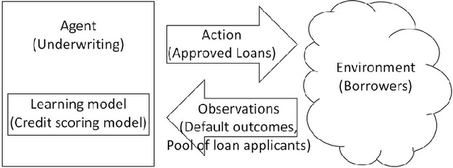 Figure 1 for Ungeneralizable Contextual Logistic Bandit in Credit Scoring