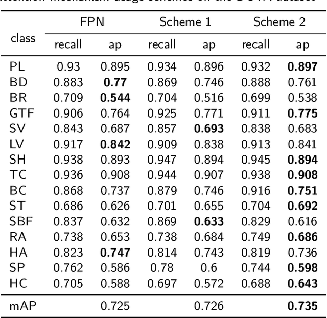 Figure 2 for Edge Based Oriented Object Detection