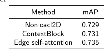 Figure 4 for Edge Based Oriented Object Detection