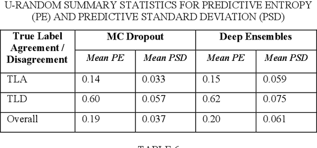 Figure 4 for Hesitation is defeat? Connecting Linguistic and Predictive Uncertainty