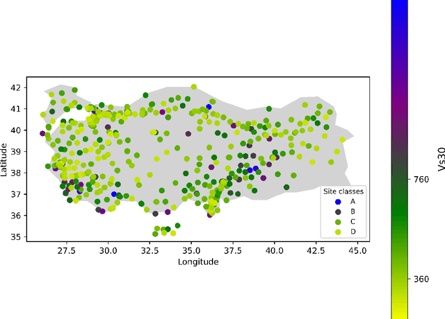 Figure 1 for Deep Learning-based Average Shear Wave Velocity Prediction using Accelerometer Records