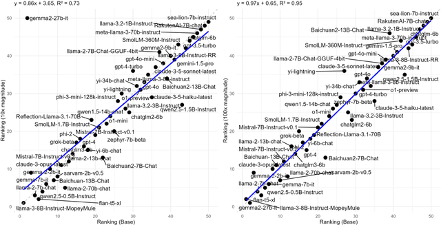 Figure 1 for How Ethical Should AI Be? How AI Alignment Shapes the Risk Preferences of LLMs