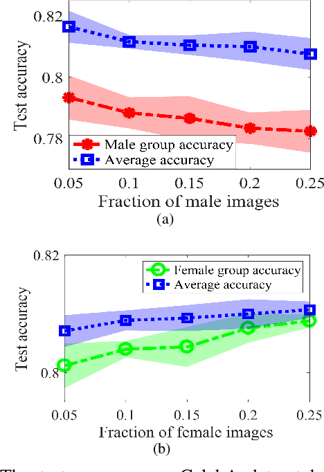 Figure 2 for How does promoting the minority fraction affect generalization? A theoretical study of the one-hidden-layer neural network on group imbalance