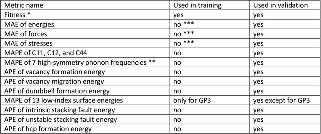 Figure 1 for Generalizability of Functional Forms for Interatomic Potential Models Discovered by Symbolic Regression