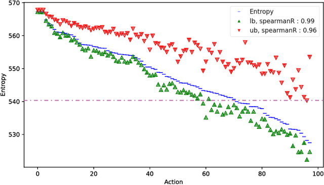 Figure 2 for Measurement Simplification in ρ-POMDP with Performance Guarantees