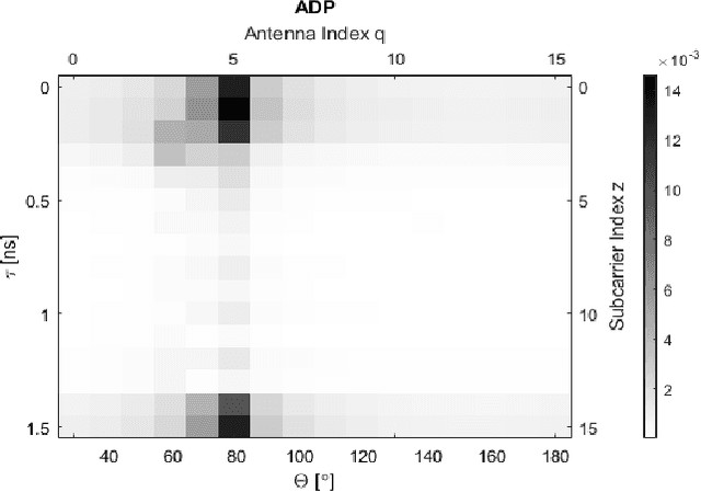 Figure 1 for CSI-Based Data-driven Localization Frameworking using Small-scale Training Datasets in Single-site MIMO Systems
