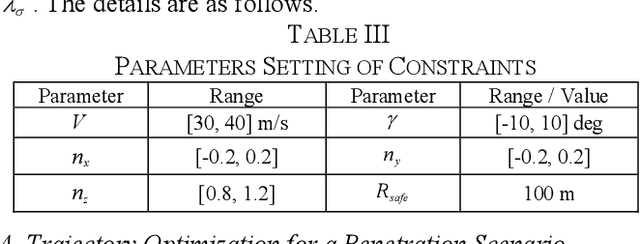 Figure 1 for Differential Flatness-based Fast Trajectory Planning for Fixed-wing Unmanned Aerial Vehicles