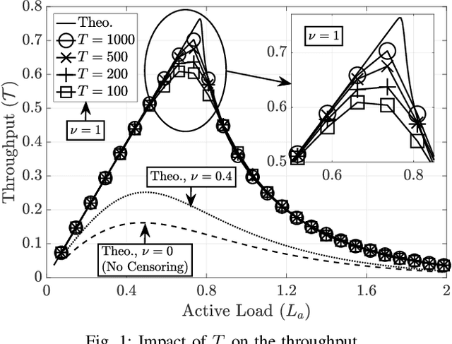 Figure 1 for Channel State Information Based User Censoring in Irregular Repetition Slotted Aloha