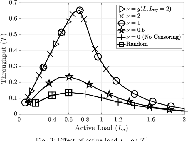 Figure 3 for Channel State Information Based User Censoring in Irregular Repetition Slotted Aloha