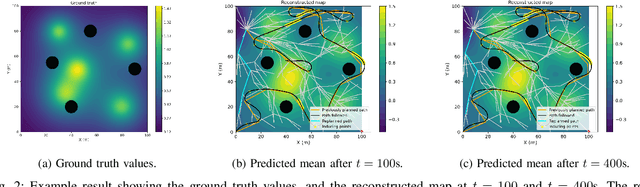 Figure 2 for Efficient Online Learning and Adaptive Planning for Robotic Information Gathering Based on Streaming Data