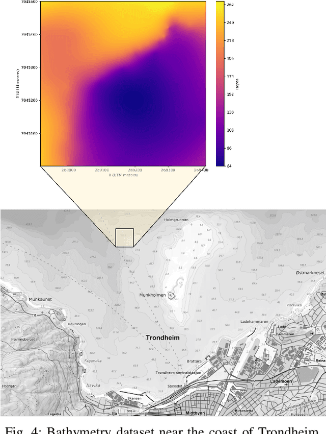 Figure 4 for Efficient Online Learning and Adaptive Planning for Robotic Information Gathering Based on Streaming Data