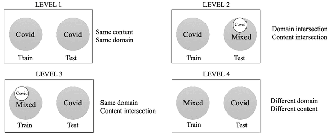 Figure 2 for A New cross-domain strategy based XAI models for fake news detection