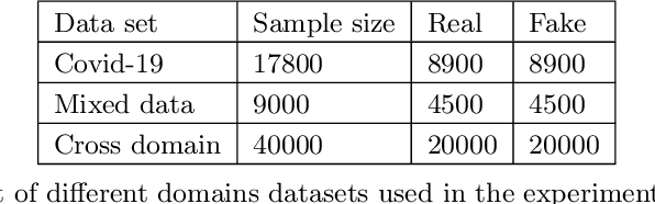Figure 1 for A New cross-domain strategy based XAI models for fake news detection