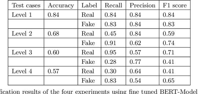 Figure 4 for A New cross-domain strategy based XAI models for fake news detection