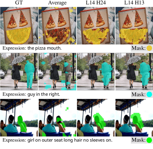 Figure 1 for Your Large Vision-Language Model Only Needs A Few Attention Heads For Visual Grounding