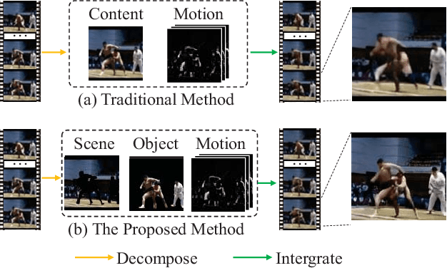 Figure 1 for MOSO: Decomposing MOtion, Scene and Object for Video Prediction