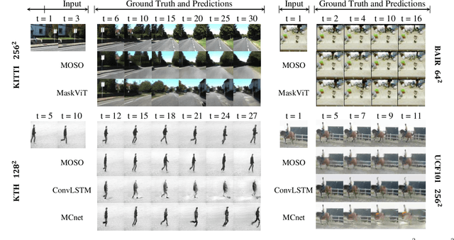Figure 4 for MOSO: Decomposing MOtion, Scene and Object for Video Prediction