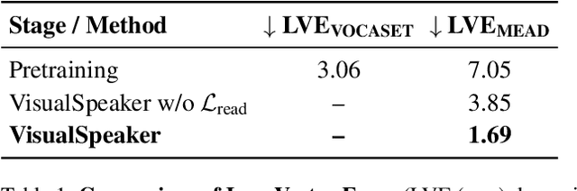 Figure 1 for VisualSpeaker: Visually-Guided 3D Avatar Lip Synthesis