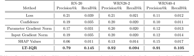 Figure 4 for Free Record-Level Privacy Risk Evaluation Through Artifact-Based Methods