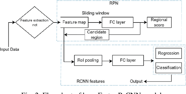 Figure 3 for DANet: Enhancing Small Object Detection through an Efficient Deformable Attention Network