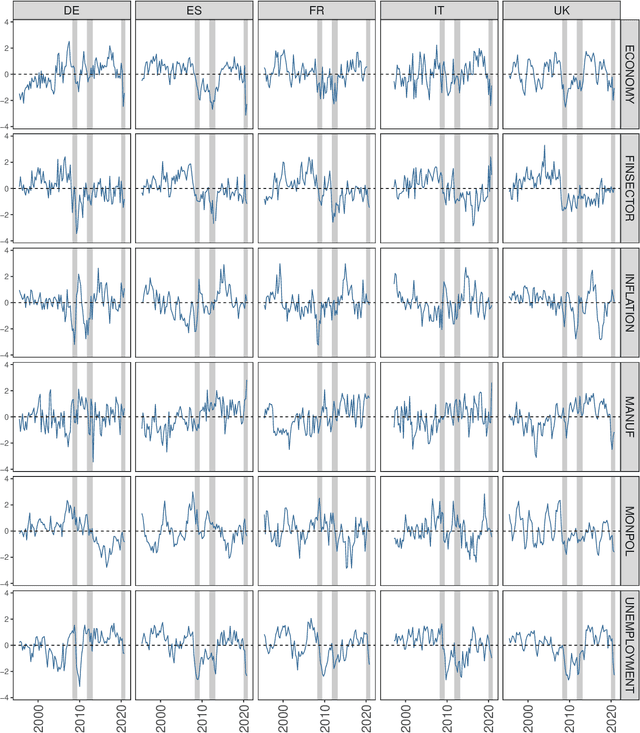 Figure 1 for Forecasting GDP in Europe with Textual Data