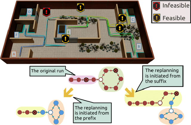Figure 1 for LTL-D*: Incrementally Optimal Replanning for Feasible and Infeasible Tasks in Linear Temporal Logic Specifications