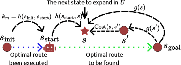 Figure 4 for LTL-D*: Incrementally Optimal Replanning for Feasible and Infeasible Tasks in Linear Temporal Logic Specifications