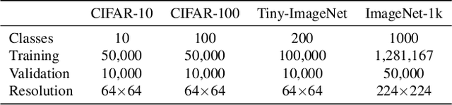 Figure 3 for Understanding Dataset Distillation via Spectral Filtering
