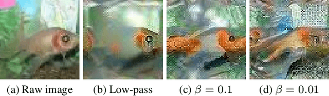 Figure 4 for Understanding Dataset Distillation via Spectral Filtering