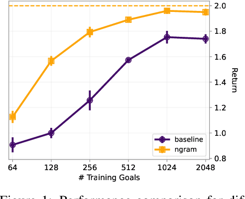 Figure 1 for N-Gram Induction Heads for In-Context RL: Improving Stability and Reducing Data Needs