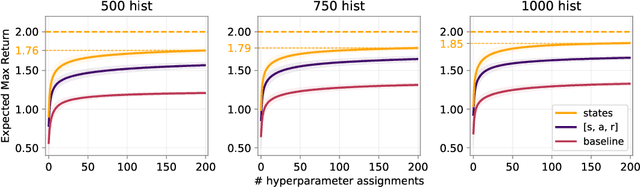 Figure 4 for N-Gram Induction Heads for In-Context RL: Improving Stability and Reducing Data Needs
