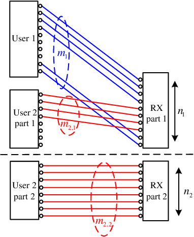 Figure 2 for Uplink Multiple Access with Heterogeneous Blocklength and Reliability Constraints: Discrete Signaling with Treating Interference as Noise