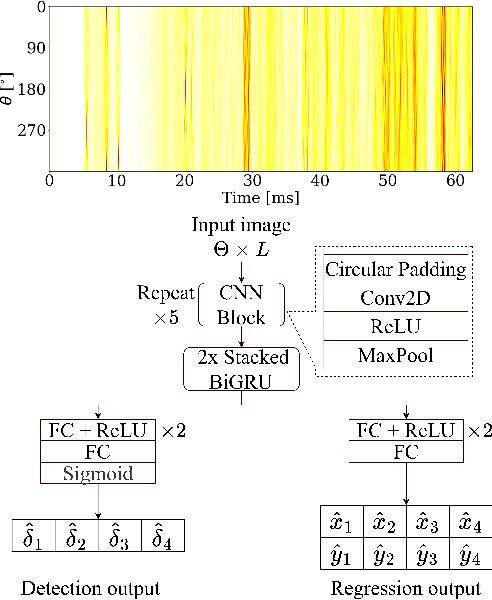 Figure 1 for Data-driven Joint Detection and Localization of Acoustic Reflectors