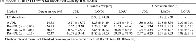 Figure 2 for Data-driven Joint Detection and Localization of Acoustic Reflectors