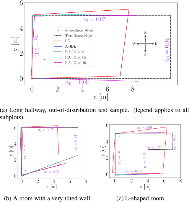 Figure 3 for Data-driven Joint Detection and Localization of Acoustic Reflectors
