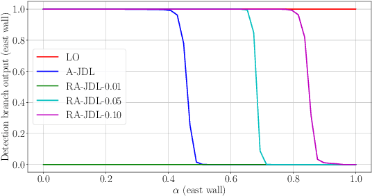 Figure 4 for Data-driven Joint Detection and Localization of Acoustic Reflectors