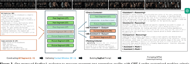 Figure 4 for MM-Narrator: Narrating Long-form Videos with Multimodal In-Context Learning