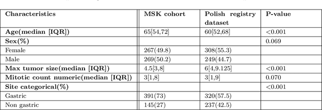 Figure 1 for The R.O.A.D. to precision medicine