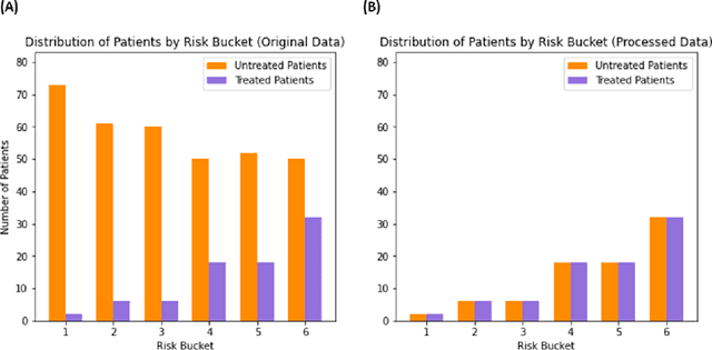 Figure 3 for The R.O.A.D. to precision medicine
