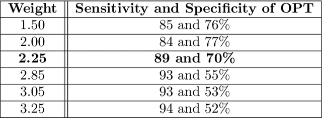 Figure 4 for The R.O.A.D. to precision medicine