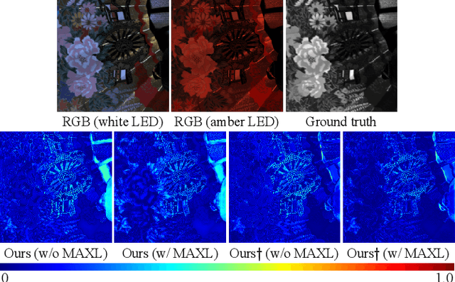 Figure 1 for Learning to Recover Spectral Reflectance from RGB Images