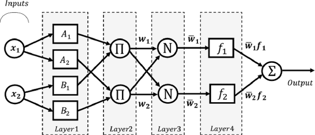 Figure 3 for Prediction of terephthalic acid (TPA) yield in aqueous hydrolysis of polyethylene terephthalate (PET)
