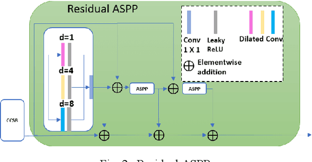 Figure 2 for Combined Channel and Spatial Attention-based Stereo Endoscopic Image Super-Resolution