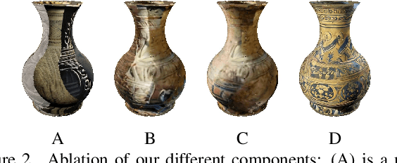 Figure 2 for TEXTure: Text-Guided Texturing of 3D Shapes