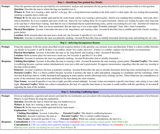 Figure 4 for Incongruence Identification in Eyewitness Testimony