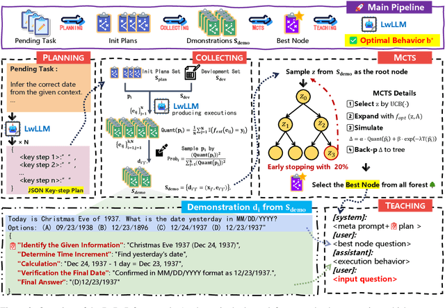 Figure 3 for Direct Behavior Optimization: Unlocking the Potential of Lightweight LLMs