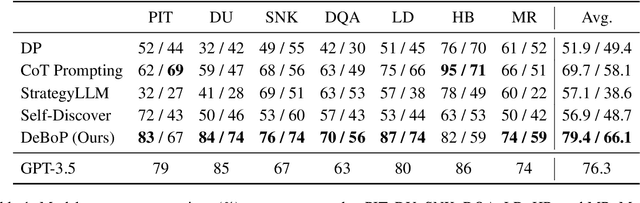 Figure 2 for Direct Behavior Optimization: Unlocking the Potential of Lightweight LLMs